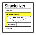 Structorizer